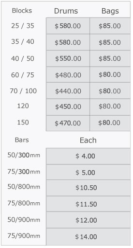 Product Prices